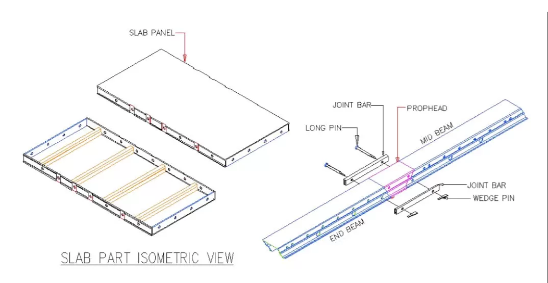 CIEZN aluminium decking slab formwork system