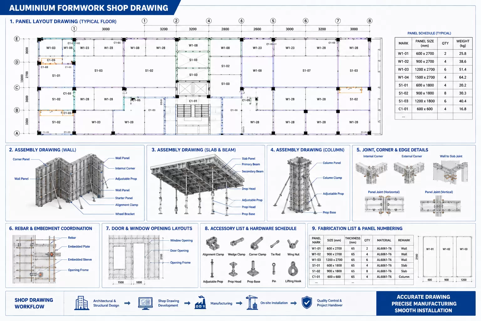 Aluminium Formwork Shop Drawing