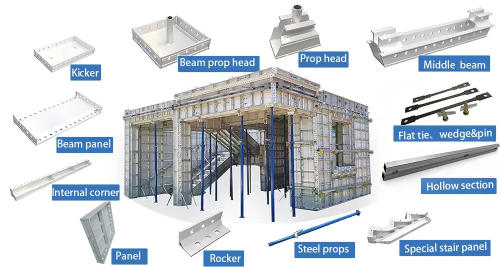 Comprehensive Aluminium Formwork System